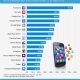 The 40 Most Popular Apps in the Usa