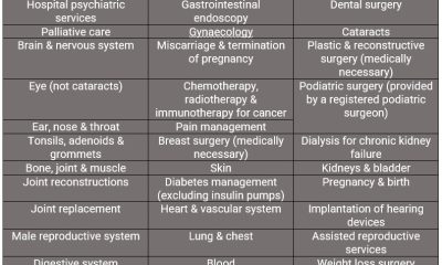 How Many Types of Insurance are There in the Usa?