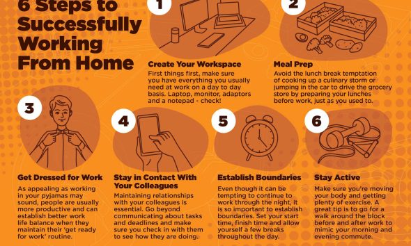 How to Successfully Work From Home