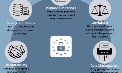 7 Key Traits Of A Data Protection Officer