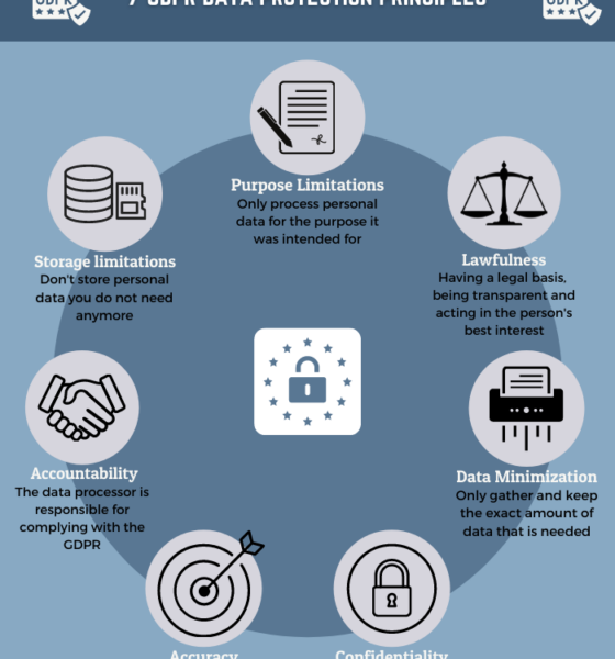 7 Key Traits Of A Data Protection Officer