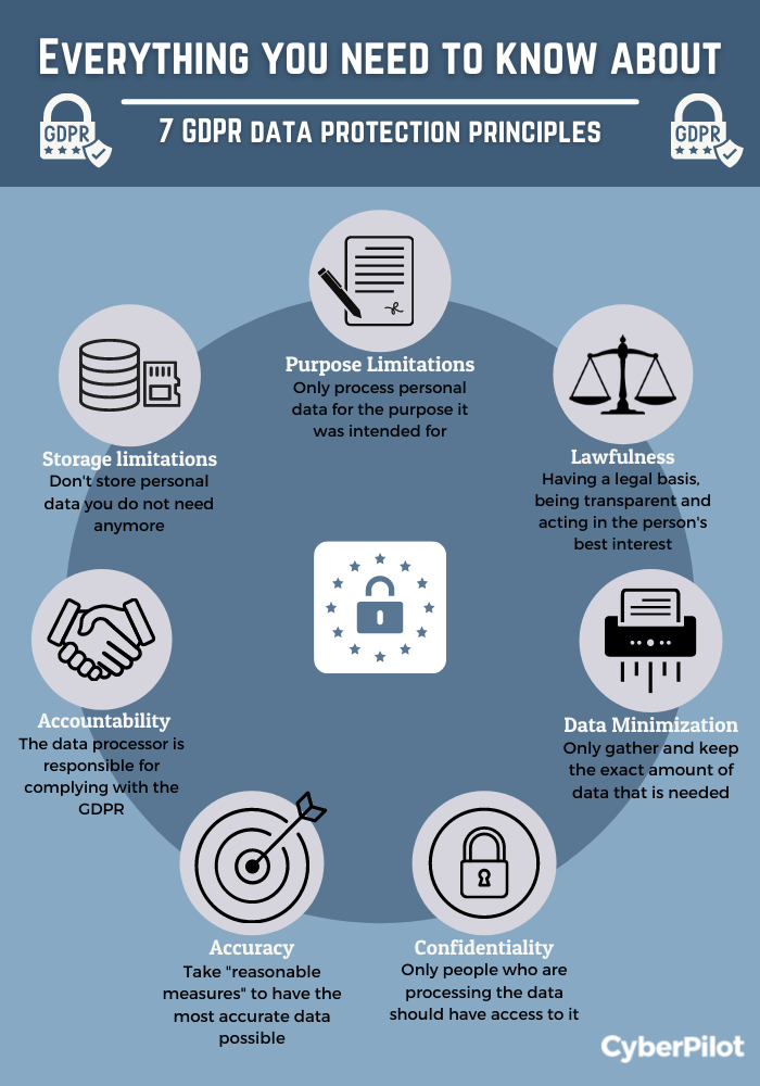 7 Key Traits Of A Data Protection Officer