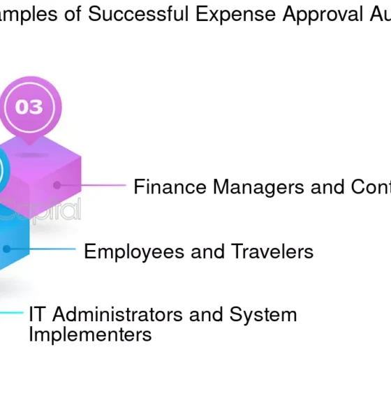 How Automated Expense Management Simplifies Your Financial Workflow