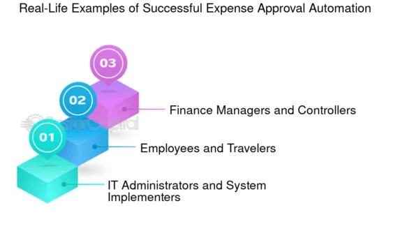 How Automated Expense Management Simplifies Your Financial Workflow