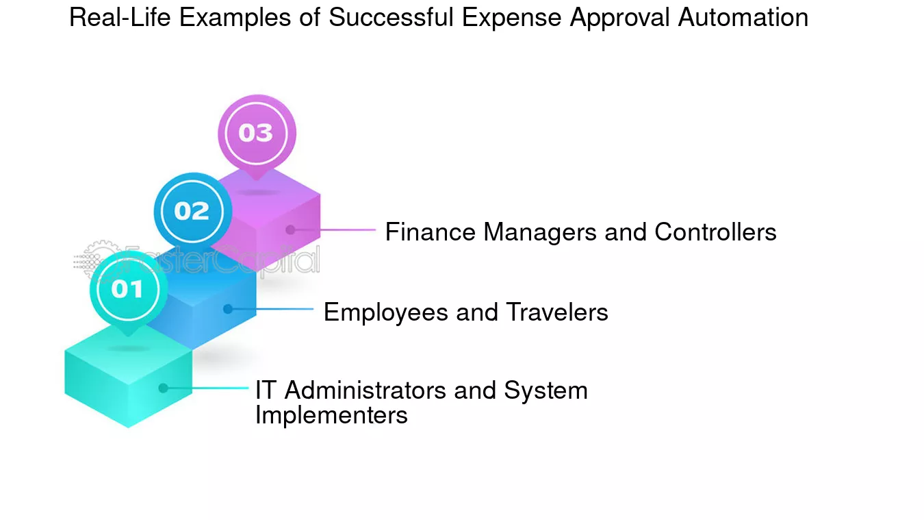 How Automated Expense Management Simplifies Your Financial Workflow