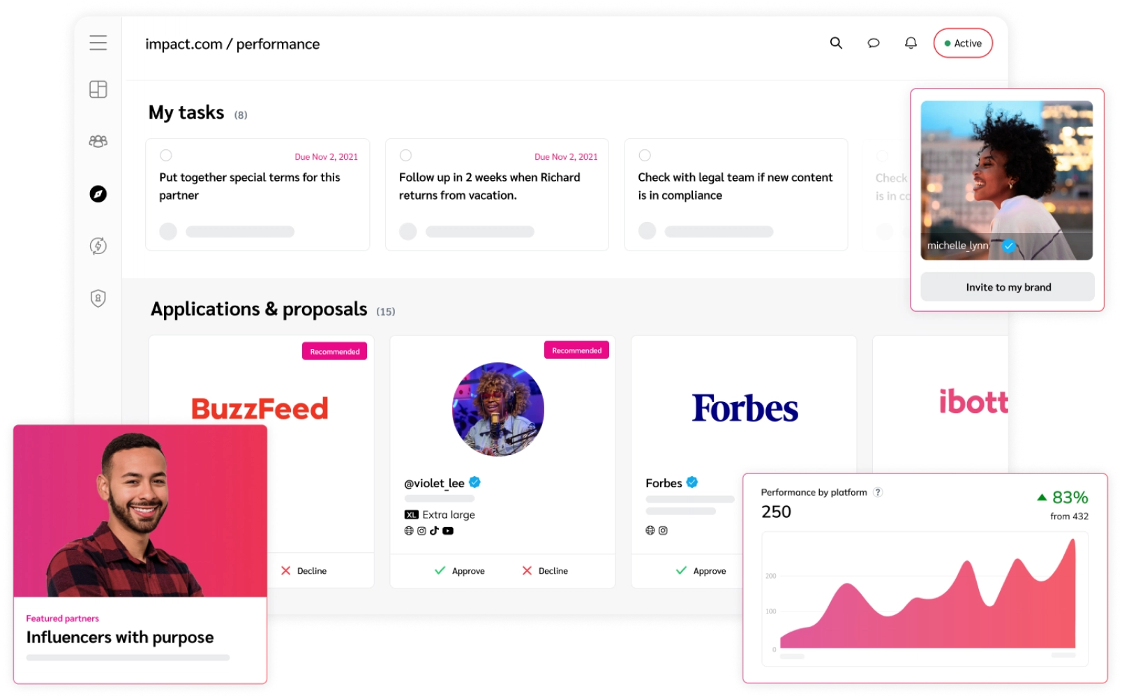 How to Get Approved for an Impact.Com Account As a Beginner Affiliate?