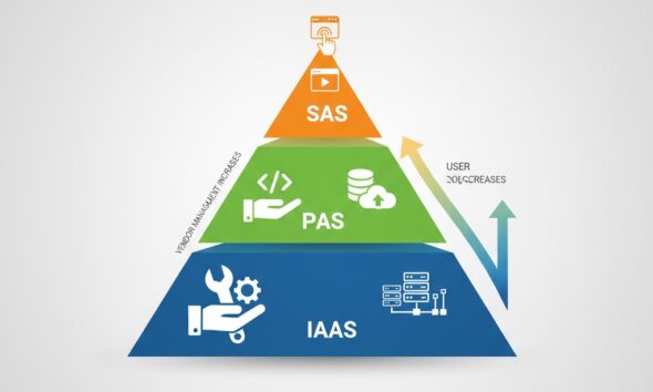 IaaS vs PaaS vs SaaS The Ultimate Guide to Cloud Service Models